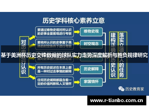 基于美洲杯历史交锋数据的球队实力走势深度解析与胜负规律研究